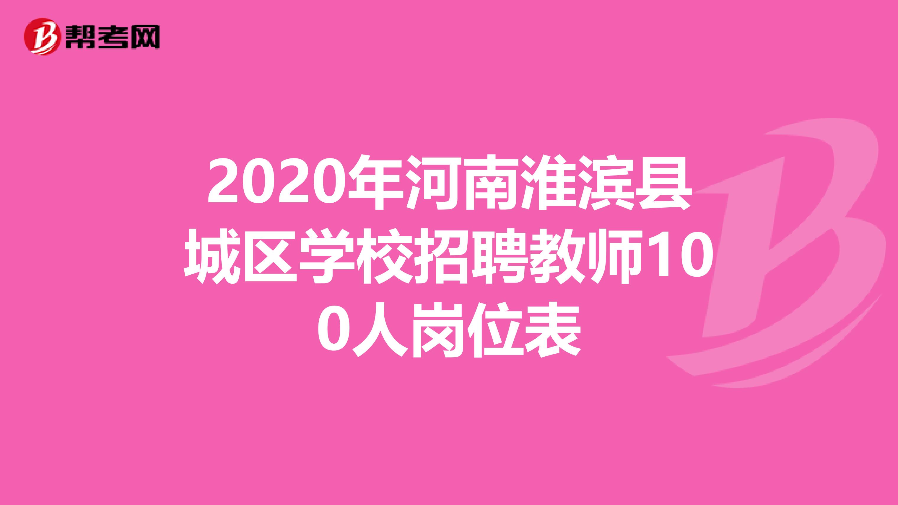 2020年河南淮滨县城区学校招聘教师100人岗位表